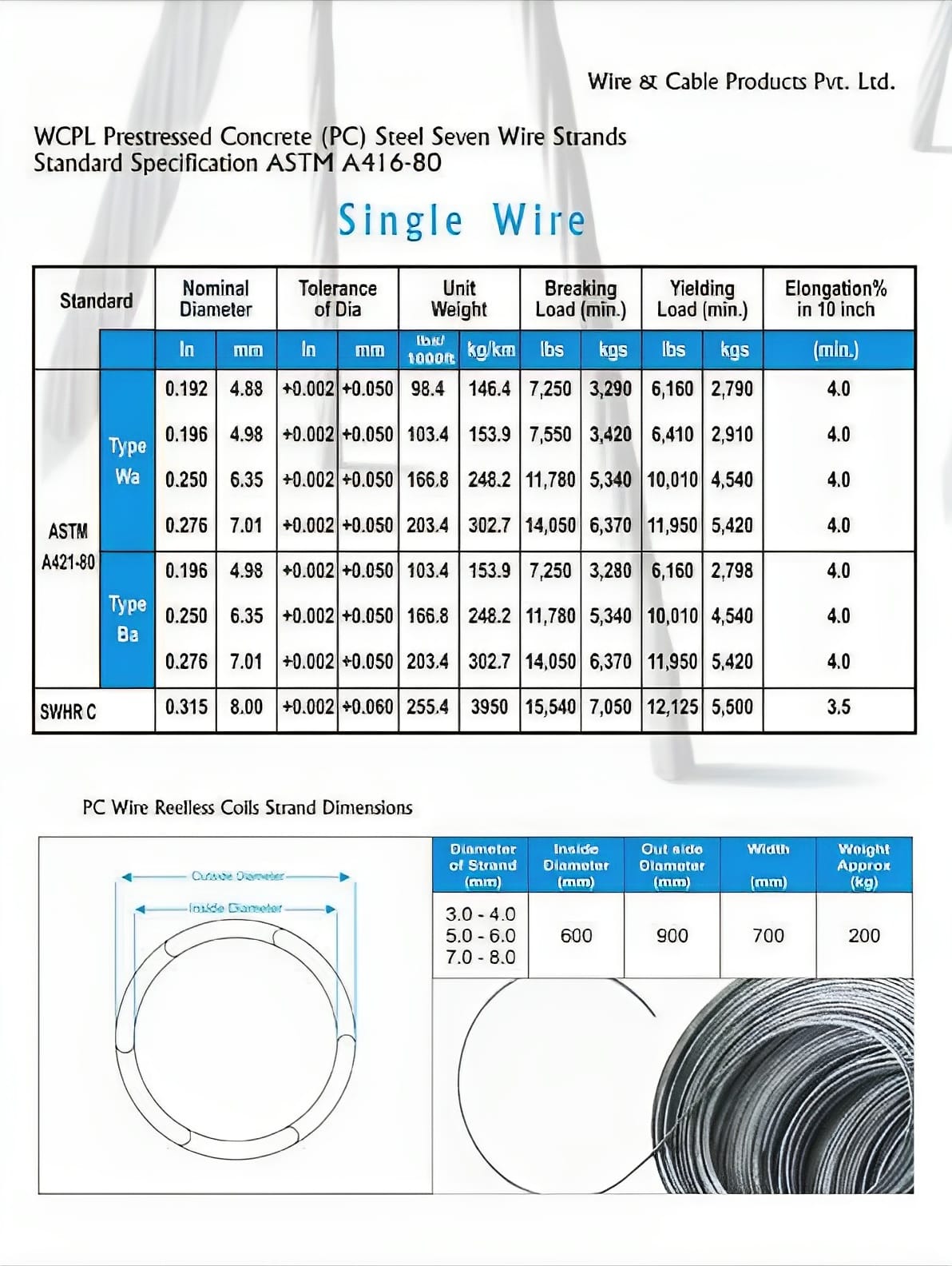 Single Wire Complete Sheet