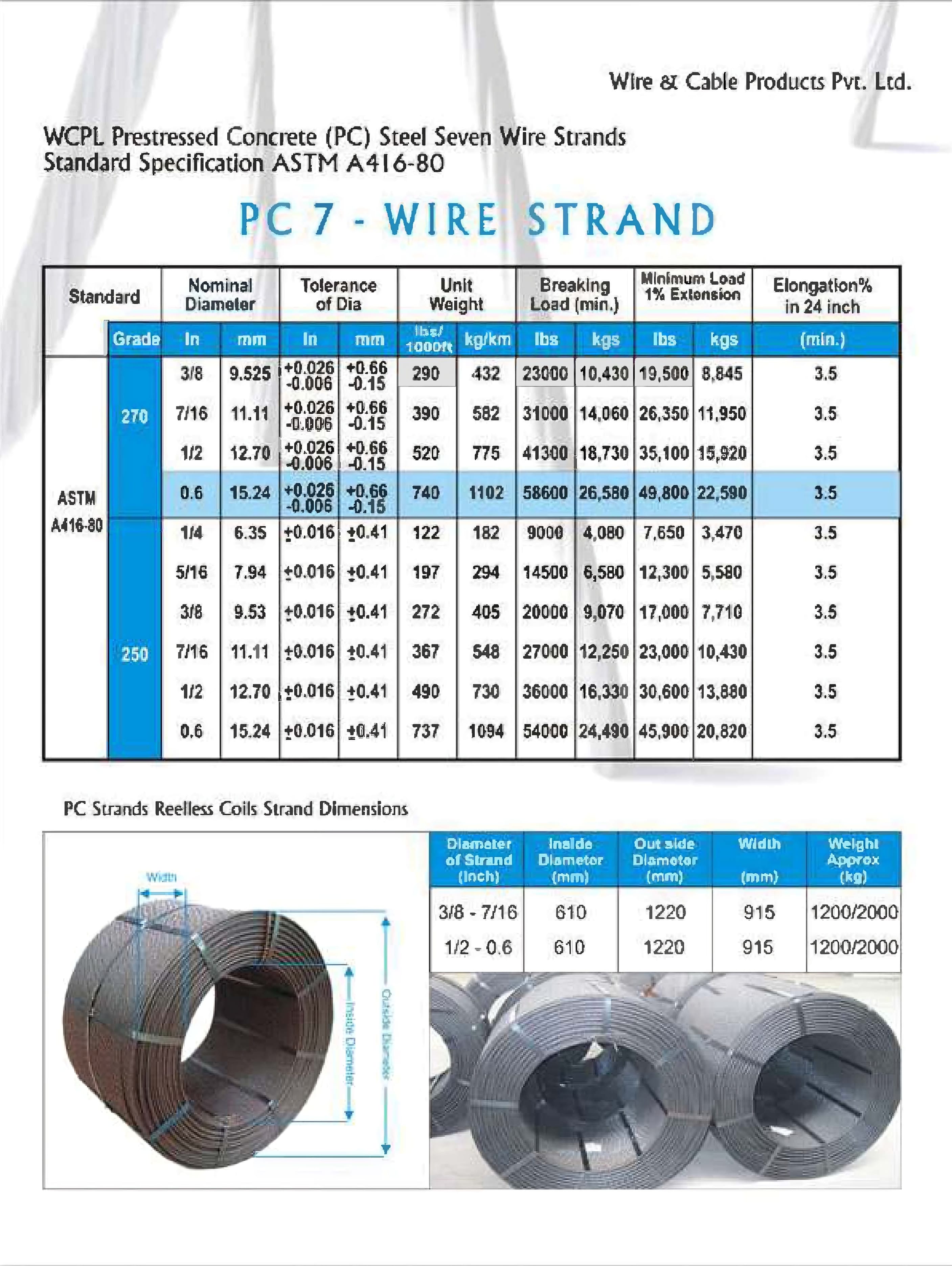 Wire Strand Complete Sheet